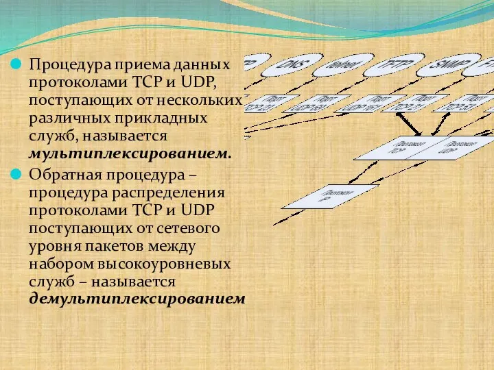 Процедура приема данных протоколами TCP и UDP, поступающих от нескольких различных