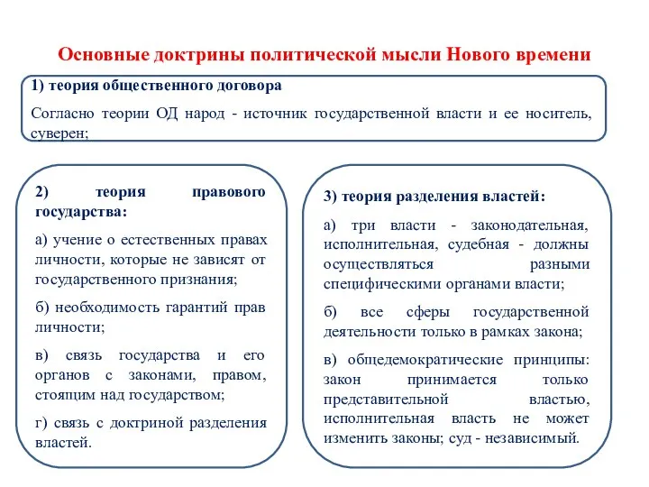 Основные доктрины политической мысли Нового времени 1) теория общественного договора Согласно