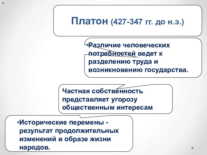 Платон (427-347 гг. до н.э.) Частная собственность представляет угорозу общественным интересам