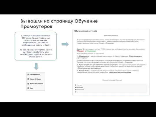 Вы вошли на страницу Обучение Промоутеров Для вас открылась страница Обучение