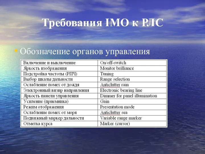 Требования IMO к РЛС Обозначение органов управления