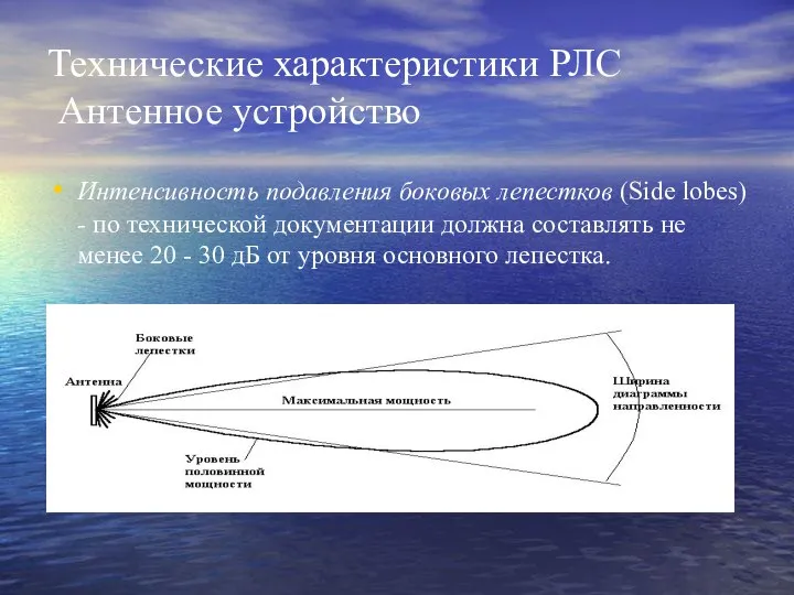 Технические характеристики РЛС Антенное устройство Интенсивность подавления боковых лепестков (Side lobes)