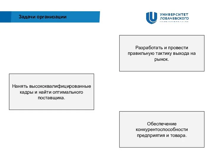 Задачи организации Разработать и провести правильную тактику выхода на рынок. Нанять