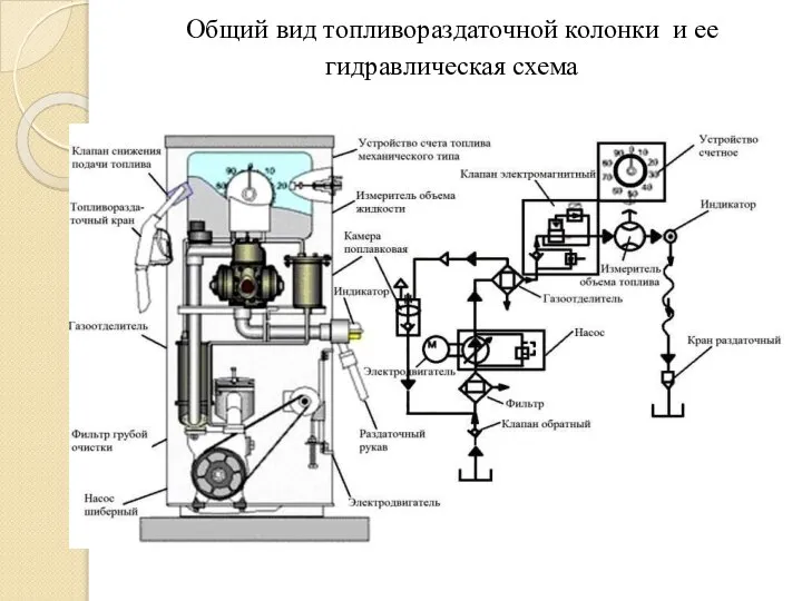 Общий вид топливораздаточной колонки и ее гидравлическая схема