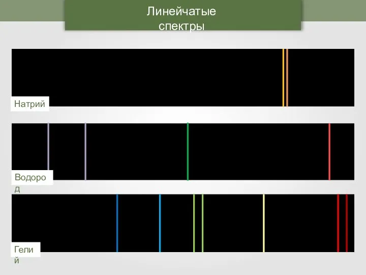 Линейчатые спектры Натрий Водород Гелий
