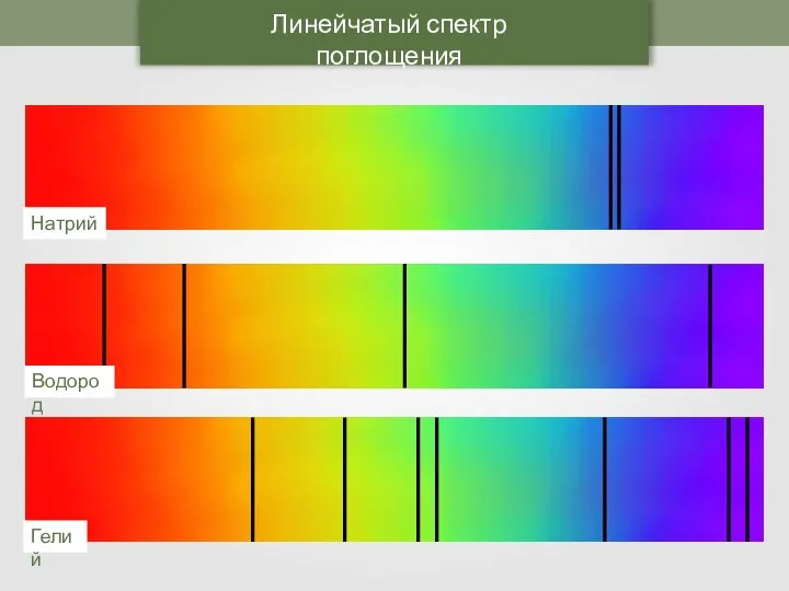 Линейчатый спектр поглощения Натрий Водород Гелий