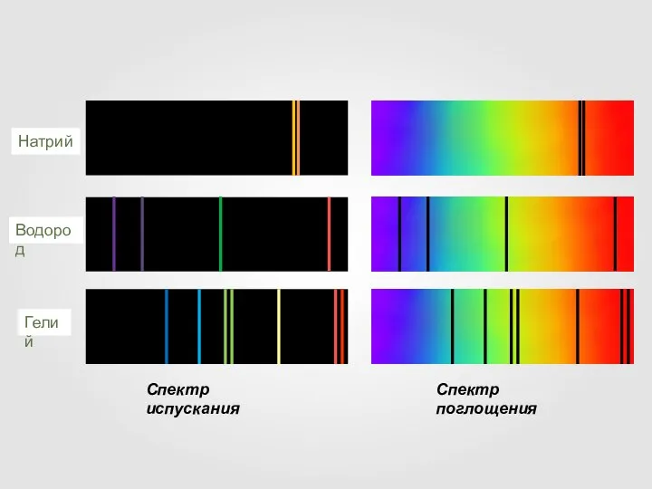 Натрий Водород Гелий Спектр испускания Спектр поглощения