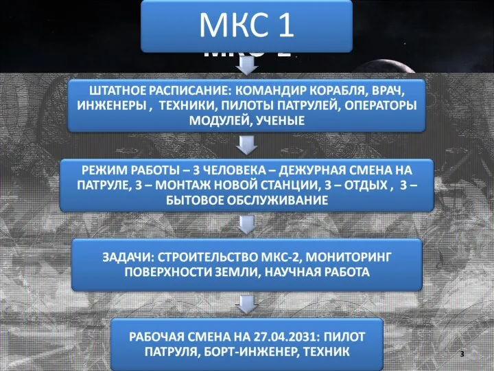 МКС-2