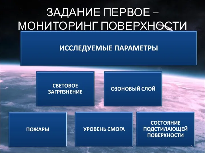 ЗАДАНИЕ ПЕРВОЕ – МОНИТОРИНГ ПОВЕРХНОСТИ