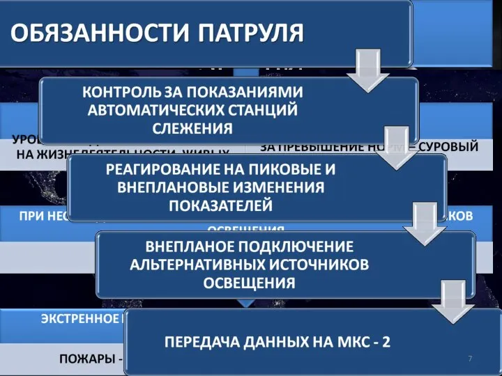 СВЕТОВОЕ ЗАГРЯЗНЕНИЕ ЗЕМЛИ