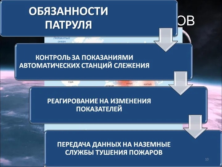 МОНИТОРИНГ ПОЖАРОВ