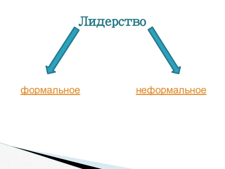 Лидерство формальное неформальное