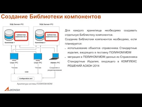 Создание Библиотеки компонентов Для каждого хранилища необходимо создавать отдельную Библиотеку компонентов.