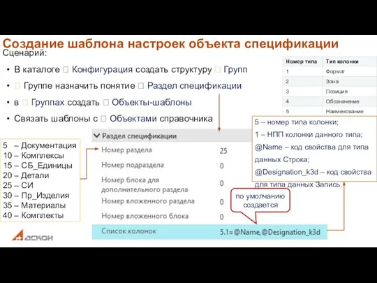 Создание шаблона настроек объекта спецификации Сценарий: В каталоге  Конфигурация создать