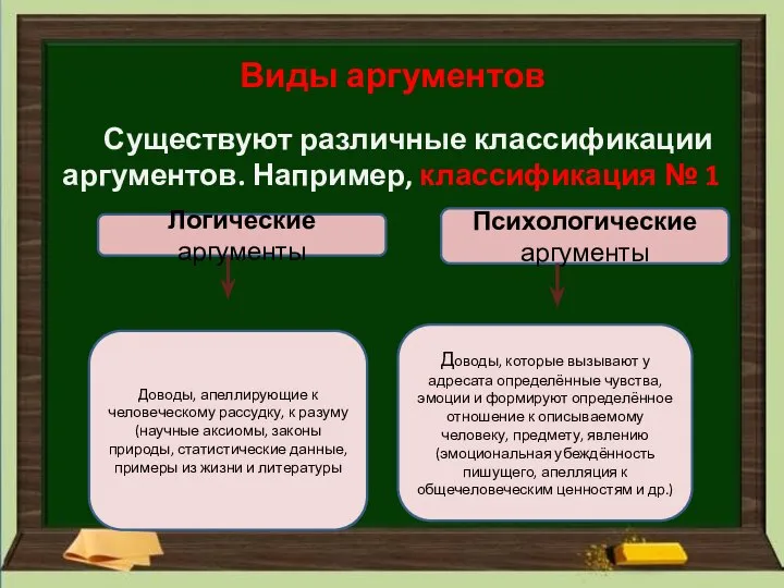 Виды аргументов Существуют различные классификации аргументов. Например, классификация № 1 Логические