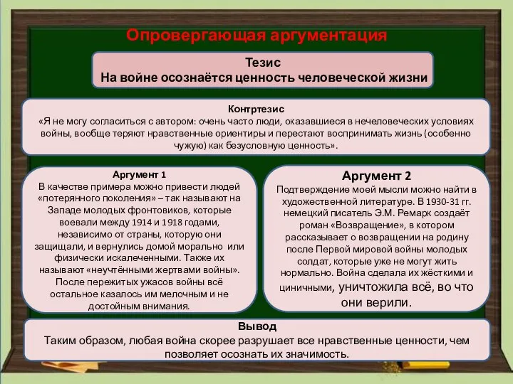 Опровергающая аргументация Тезис На войне осознаётся ценность человеческой жизни Контртезис «Я