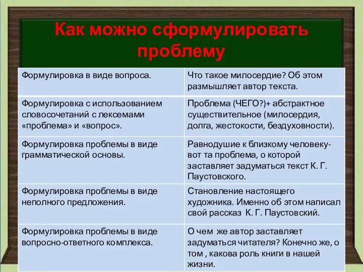 Как можно сформулировать проблему