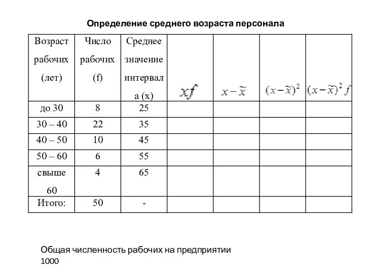 Определение среднего возраста персонала Общая численность рабочих на предприятии 1000