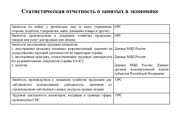 Статистическая отчетность о занятых в экономике