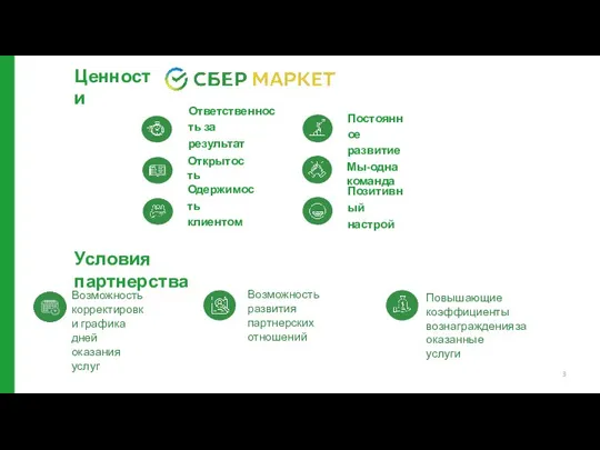 Ответственность за результат Открытость Одержимость клиентом Постоянное развитие Мы-одна команда Позитивный