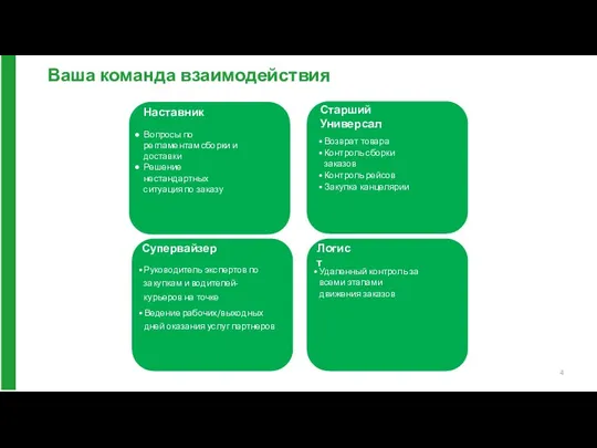 Старший Универсал Возврат товара Контроль сборки заказов Контроль рейсов Закупка канцелярии