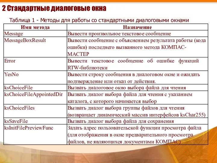 2 Стандартные диалоговые окна Таблица 1 - Методы для работы со стандартными диалоговыми окнами