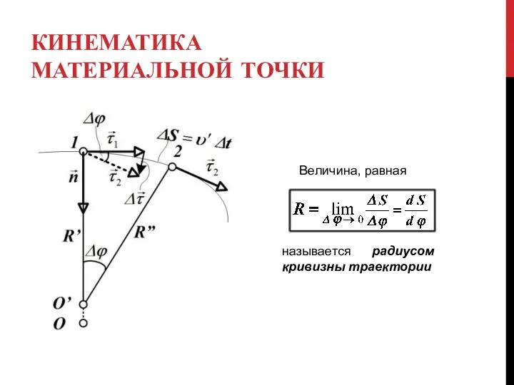 КИНЕМАТИКА МАТЕРИАЛЬНОЙ ТОЧКИ Величина, равная называется радиусом кривизны траектории