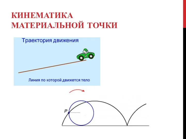 КИНЕМАТИКА МАТЕРИАЛЬНОЙ ТОЧКИ