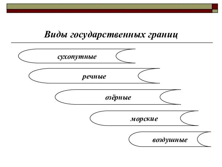 Виды государственных границ сухопутные речные озёрные воздушные морские