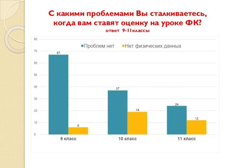 С какими проблемами Вы сталкиваетесь, когда вам ставят оценку на уроке ФК? ответ 9-11классы