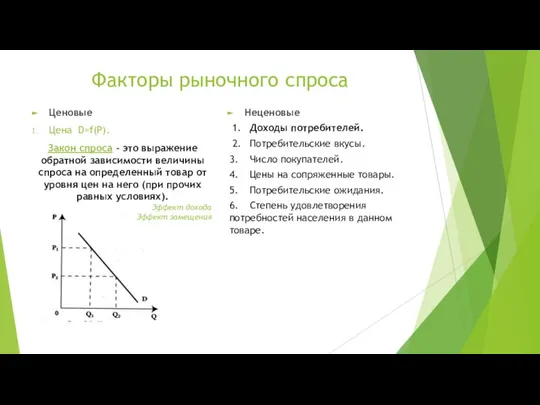 Факторы рыночного спроса Ценовые Цена D=f(P). Закон спроса – это выражение