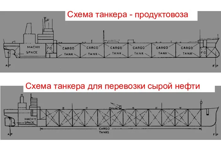 Схема танкера - продуктовоза Схема танкера для перевозки сырой нефти