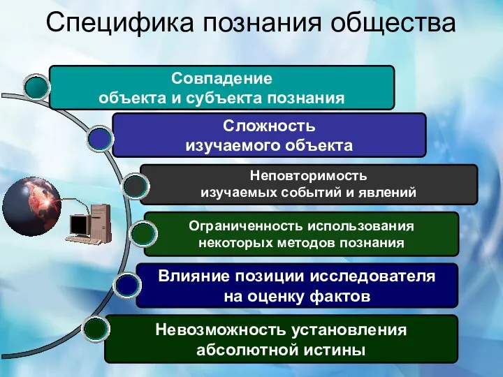 Специфика познания общества Невозможность установления абсолютной истины Ограниченность использования некоторых методов