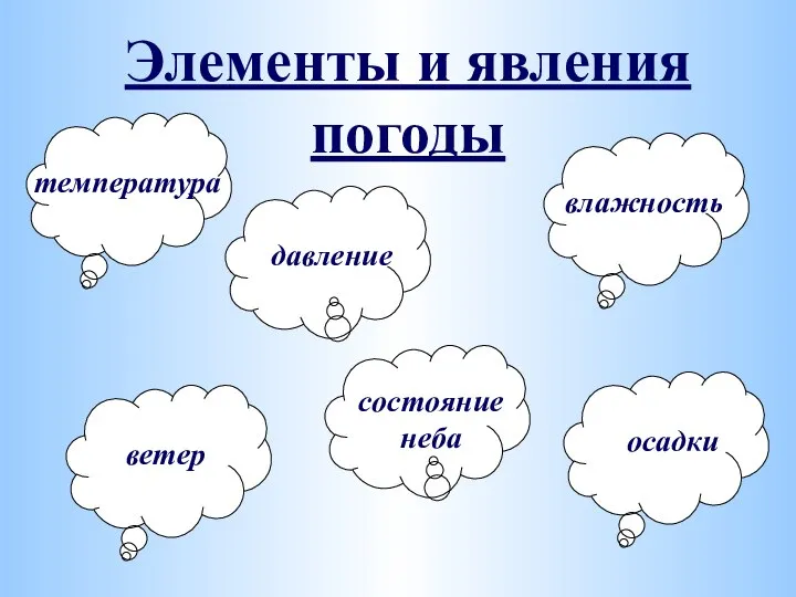 Элементы и явления погоды температура давление влажность ветер осадки состояние неба