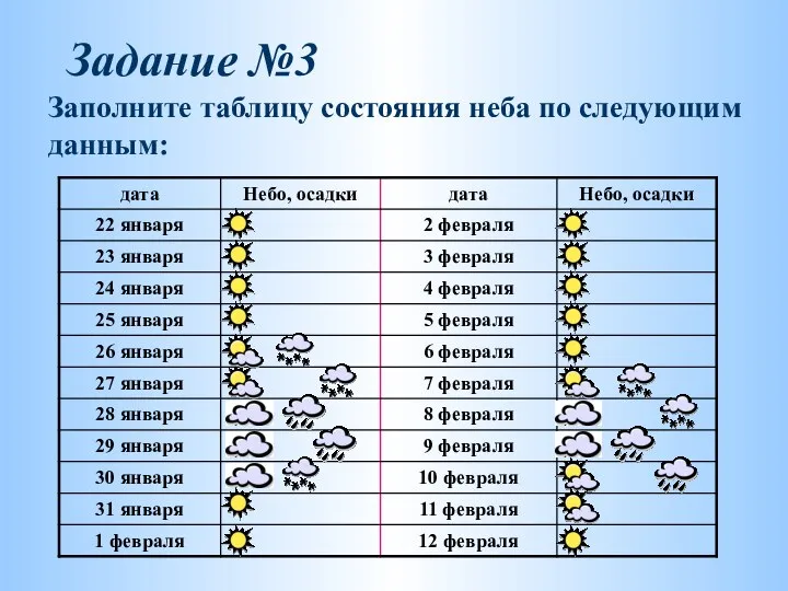 Задание №3 Заполните таблицу состояния неба по следующим данным: