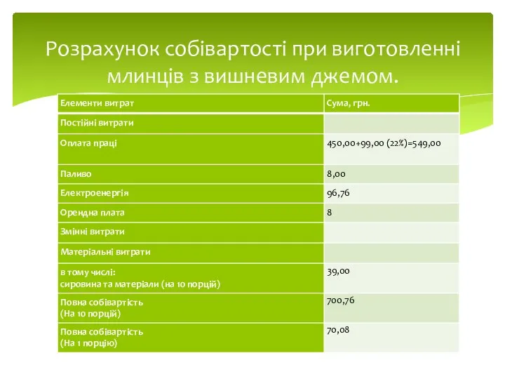 Розрахунок собівартості при виготовленні млинців з вишневим джемом.