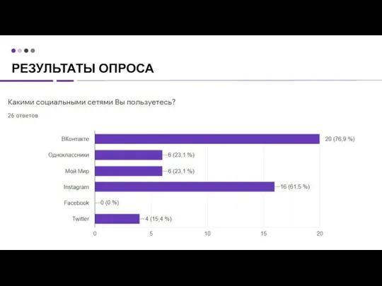 РЕЗУЛЬТАТЫ ОПРОСА