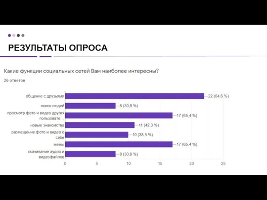 РЕЗУЛЬТАТЫ ОПРОСА