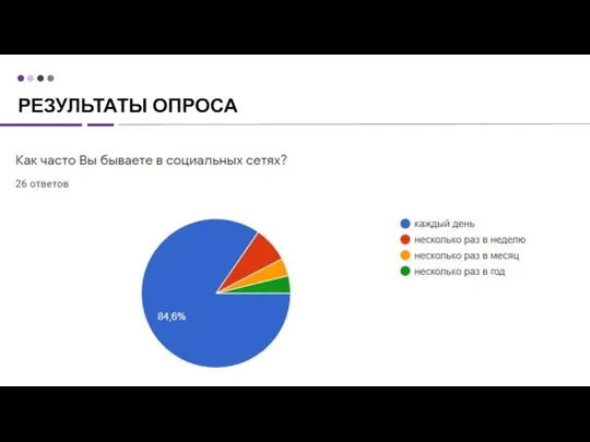 РЕЗУЛЬТАТЫ ОПРОСА