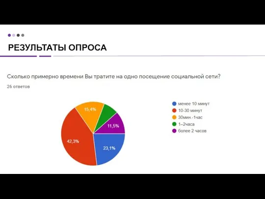 РЕЗУЛЬТАТЫ ОПРОСА