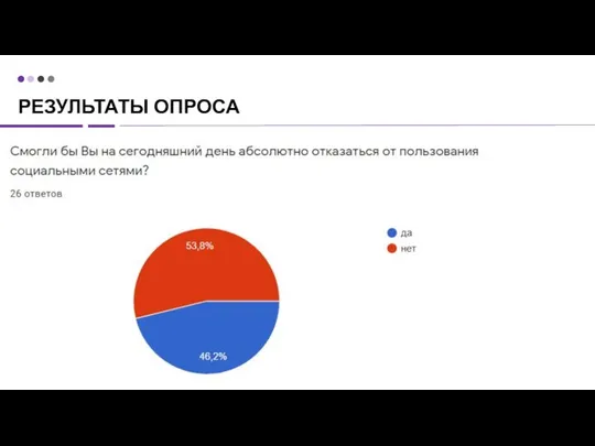 РЕЗУЛЬТАТЫ ОПРОСА