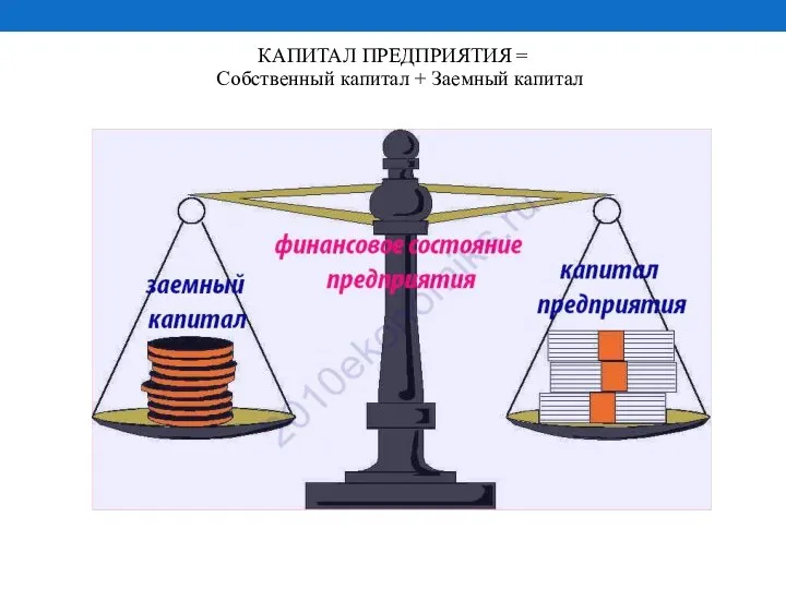 КАПИТАЛ ПРЕДПРИЯТИЯ = Собственный капитал + Заемный капитал