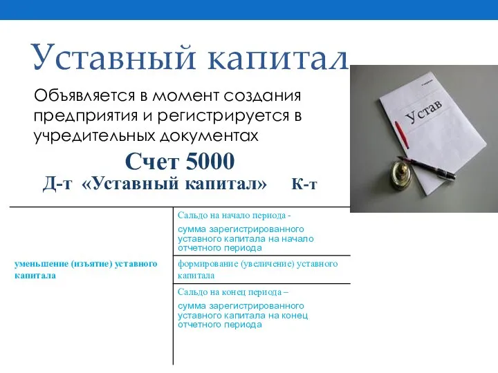 Уставный капитал Объявляется в момент создания предприятия и регистрируется в учредительных документах