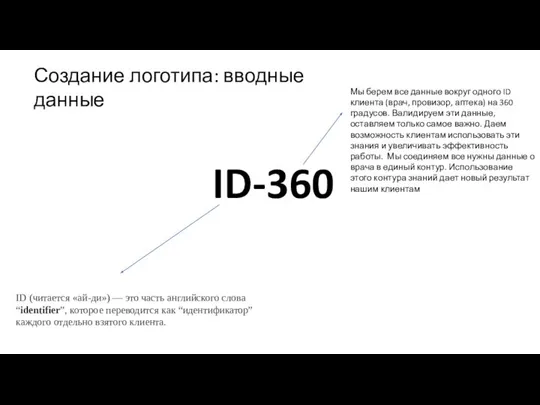 ID-360 Создание логотипа: вводные данные ID (читается «ай-ди») — это часть