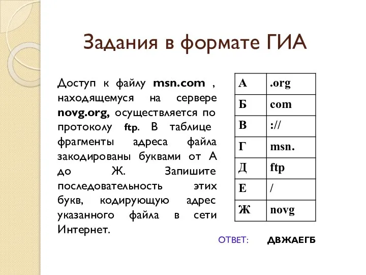 Задания в формате ГИА Доступ к файлу msn.com , находящемуся на