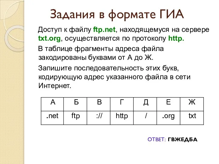 Доступ к файлу ftp.net, находящемуся на сервере txt.org, осуществляется по протоколу