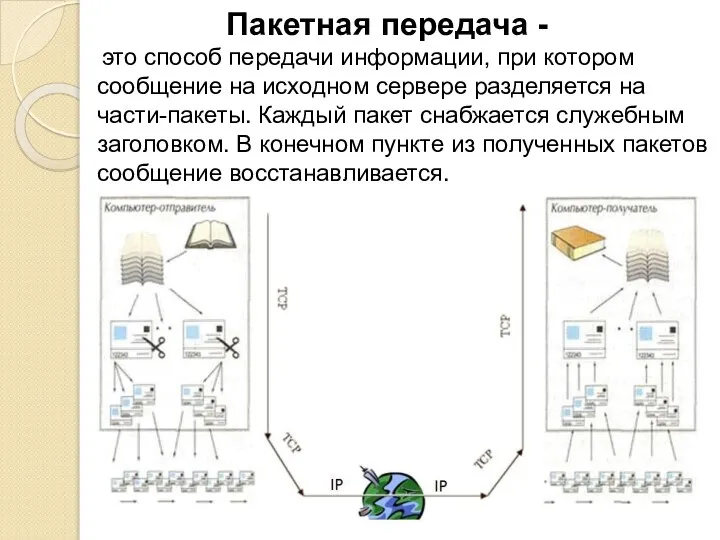 это способ передачи информации, при котором сообщение на исходном сервере разделяется