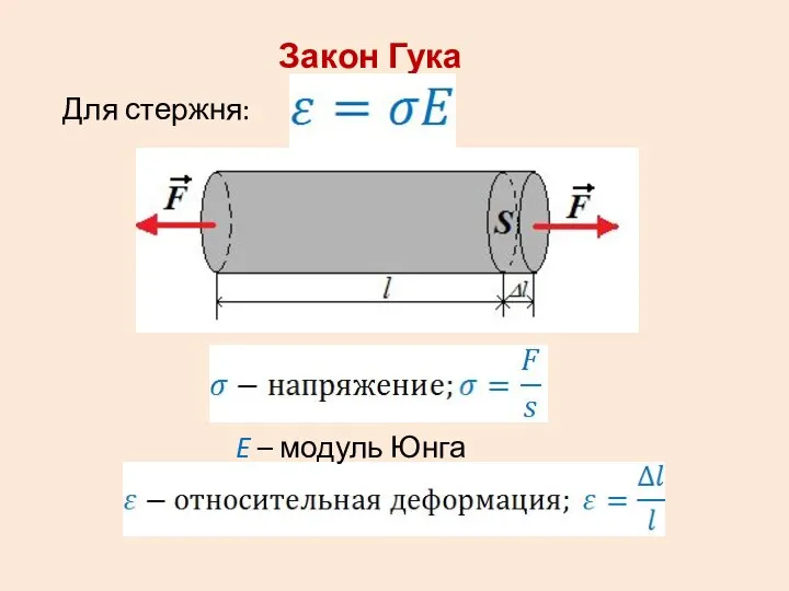 Закон Гука Для стержня: E – модуль Юнга