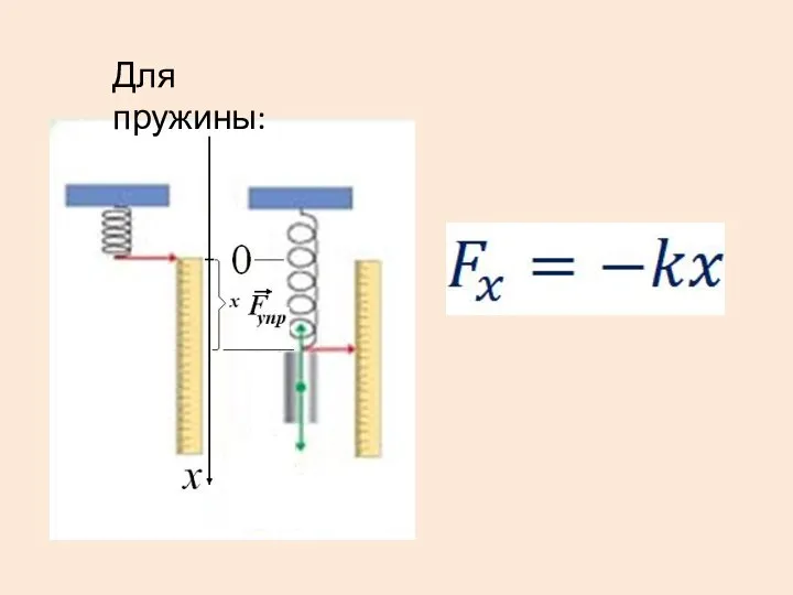 Для пружины: