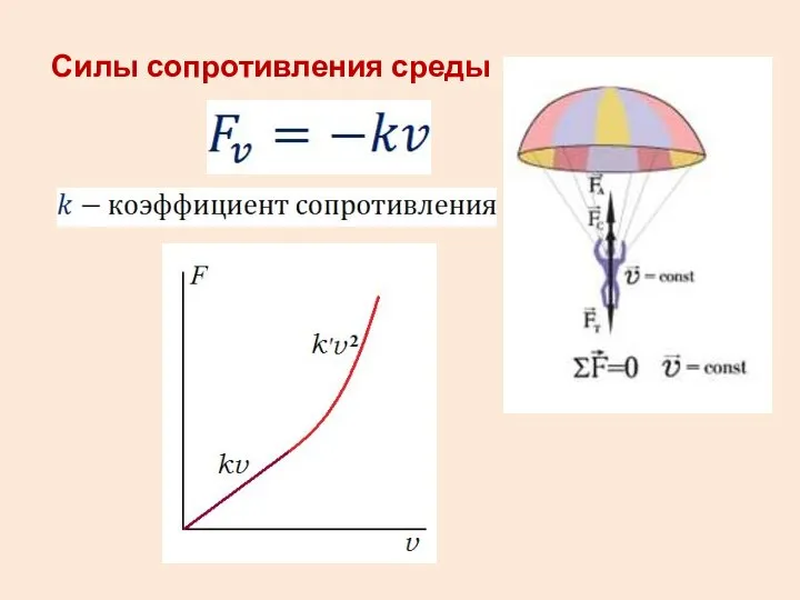 Силы сопротивления среды